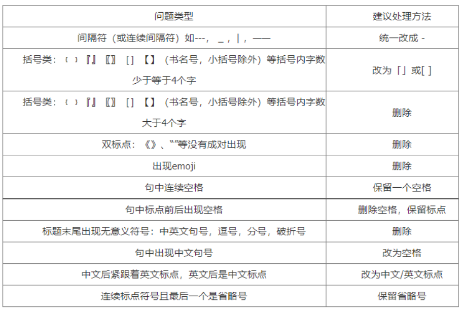 SEO标题符号规范化